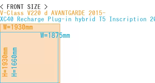 #V-Class V220 d AVANTGARDE 2015- + XC40 Recharge Plug-in hybrid T5 Inscription 2018-
